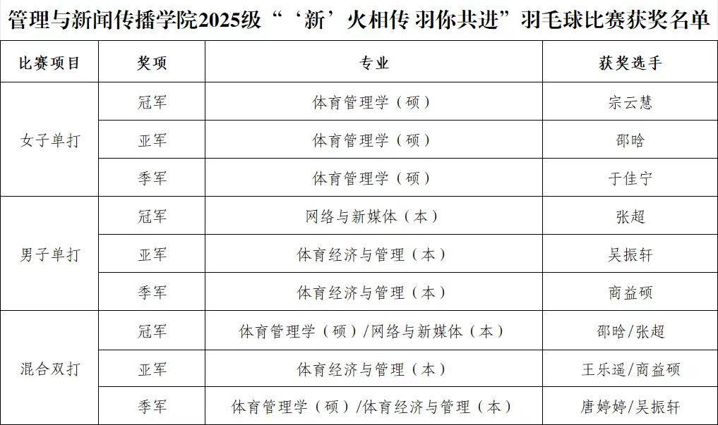 77体育赛事快讯图片